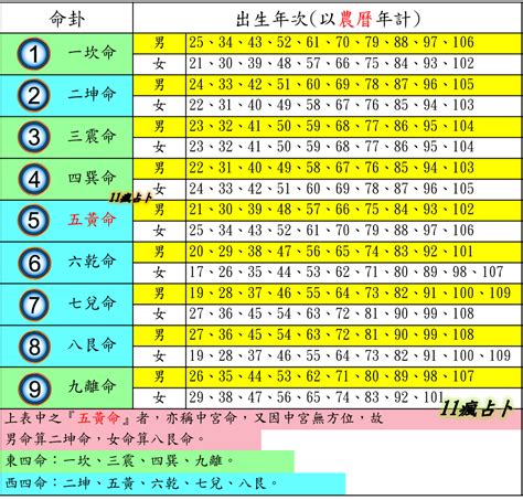 71年次屬